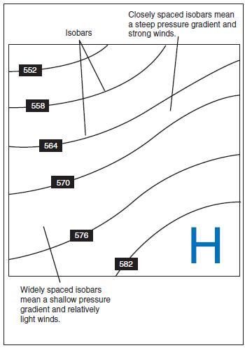 Isobars reveal the pressure gradient of an area of high- or low-pressure areas